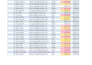 do accurate data entry, PDF to excel or excel spreadsheet work